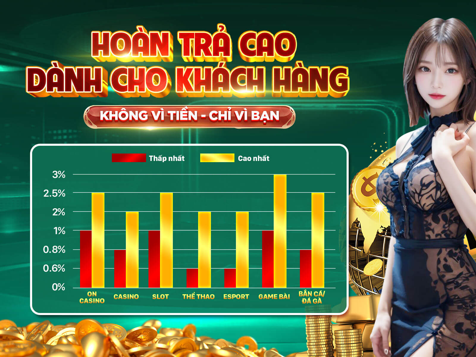 Hình ảnh quảng cáo cho Ưu Đãi Chào Mừng Thành Viên Mới tại 123win